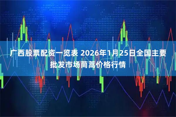 广西股票配资一览表 2026年1月25日全国主要批发市场茼蒿价格行情